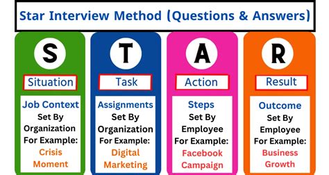 star situation task action result|STAR Interview Questions: What They Are + How to .